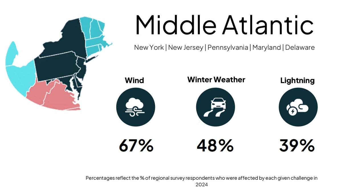 Middle-Atlantic-2024