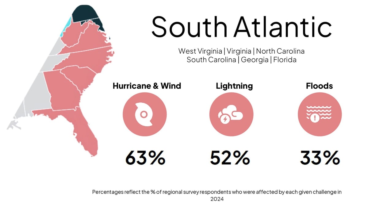 South-Atlantic-2024