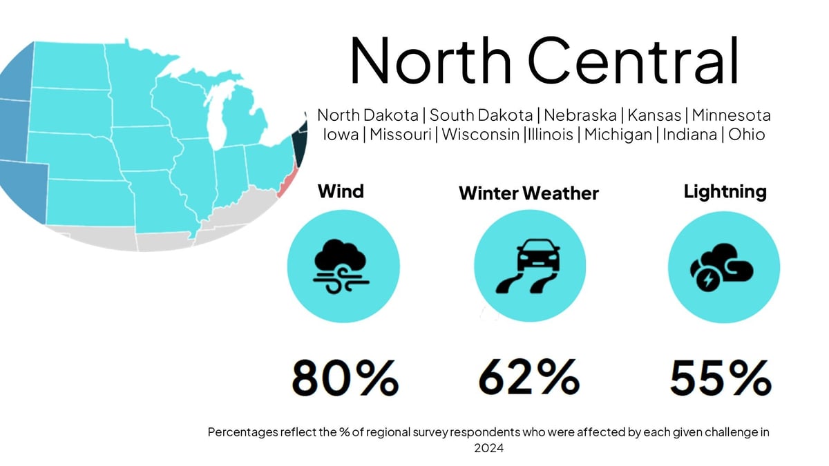 North-Central-Risks-2024