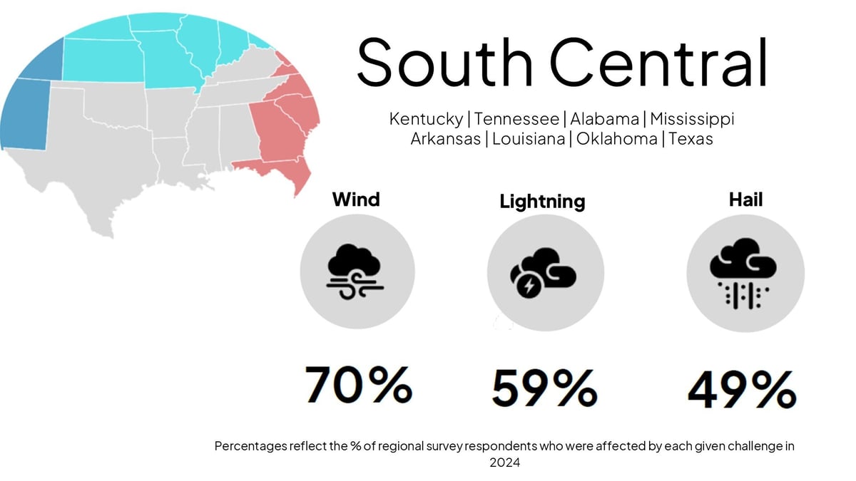 SC-Weather-2024