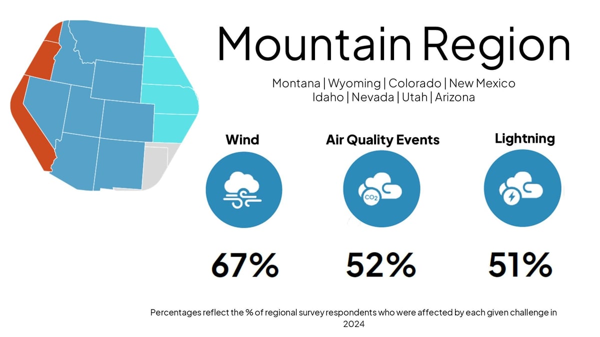 Mountain-Risks-2024