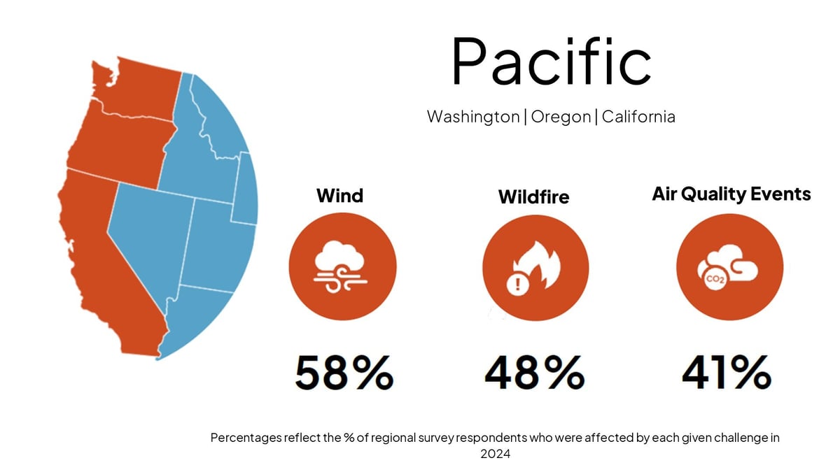 Pacific-Hazards-2024