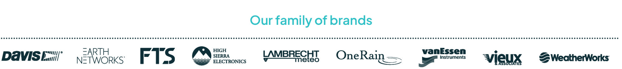 AEM - Our family of brands AEM - Our family of brands