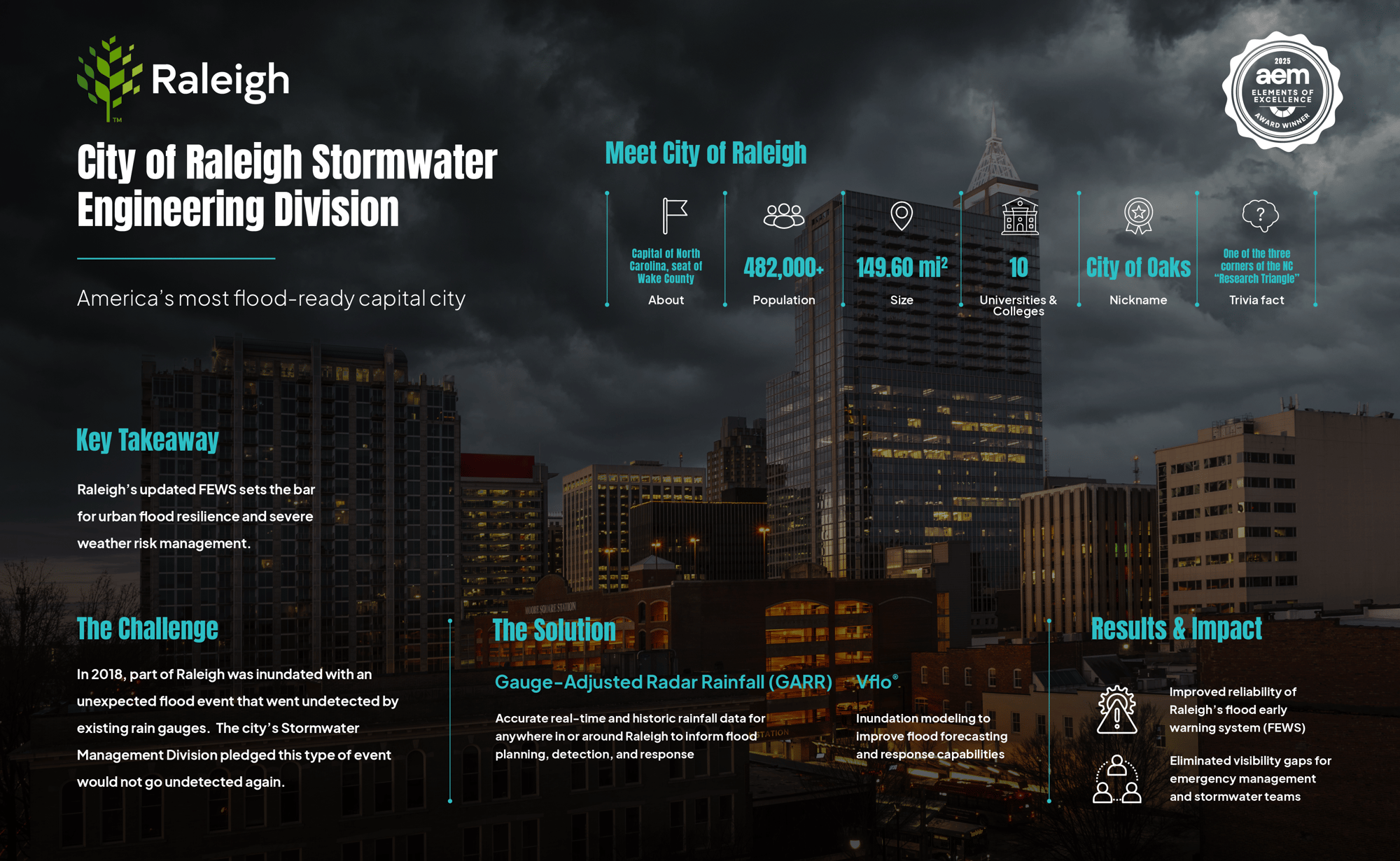 Raleigh_Infographic_Final_2