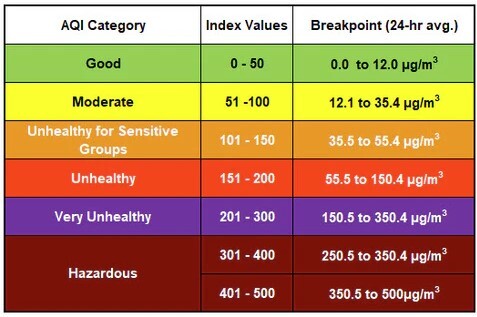 Quick_AQI_Chart